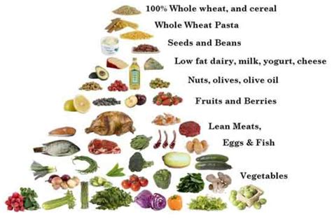 metformin diet plan.